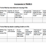 Credit Transfer Document In GST IndiaFilings