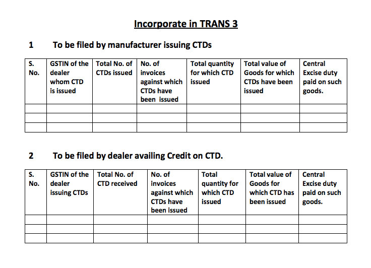 Credit Transfer Document In GST IndiaFilings