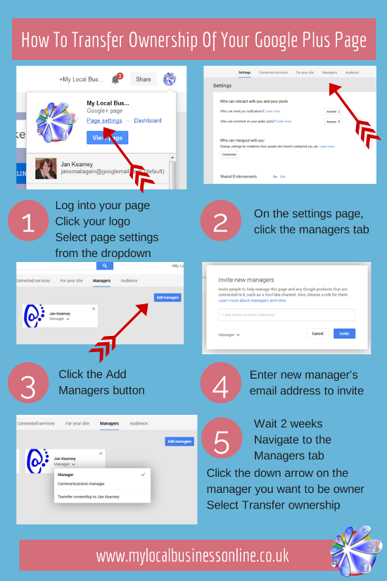How To Transfer Ownership Of Your Google Local Page Video My Local 