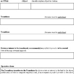 Land Transfer Regulations 2002 SR 2002 213 as At 29 September 2008