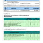 Open University Credit Transfer Application