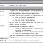 Privacy Policy Hudson Valley Credit Union