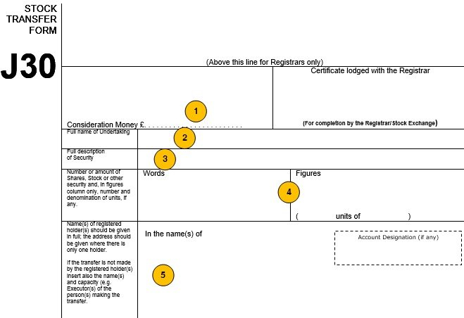 Stock Transfer Form J30 Template And Guide Inform Direct