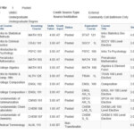 Transfer Credit Report Registrar s Office UMBC