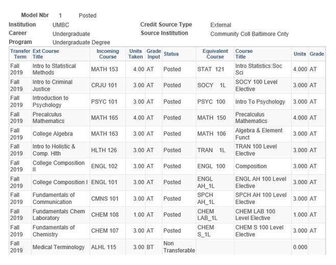 Transfer Credit Report Registrar s Office UMBC