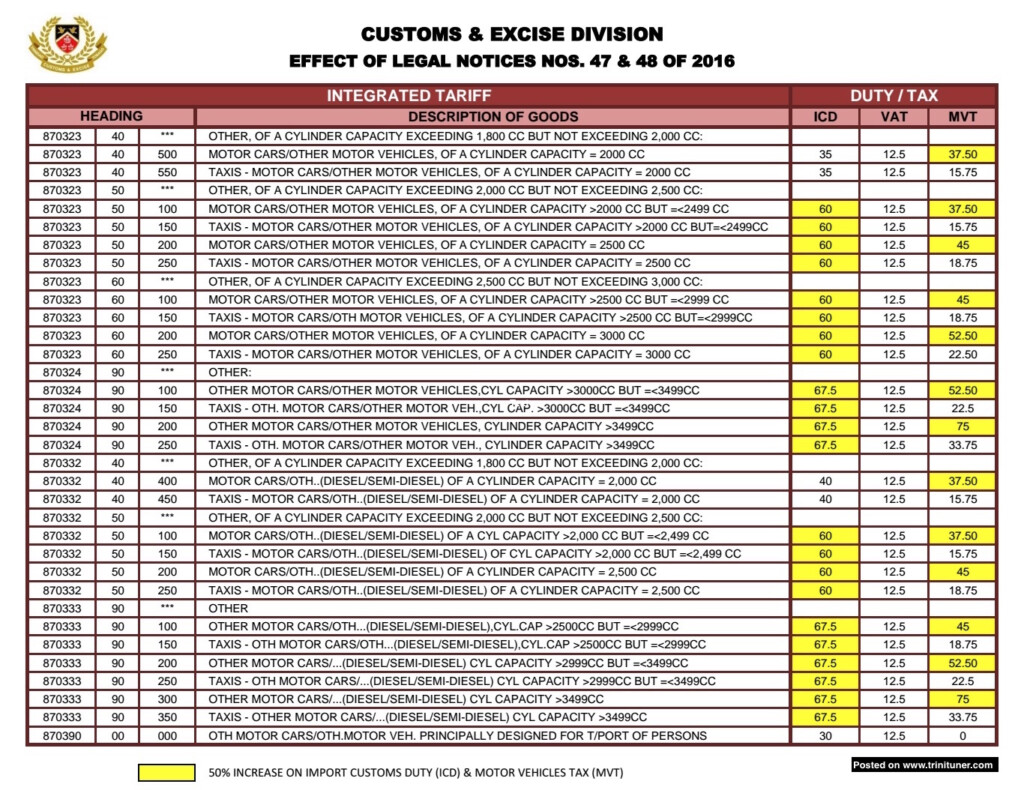 Trinidad Tobago MVT VAT CD And Transfer Fees Trinituner