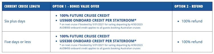 Updated Again Carnival Continues Cruise Cancellations Cruise Maven